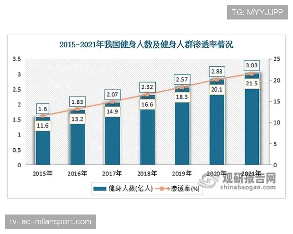 中国体育产业规模持续扩大(469 ) 中国体育产业规模持续扩大(469 )